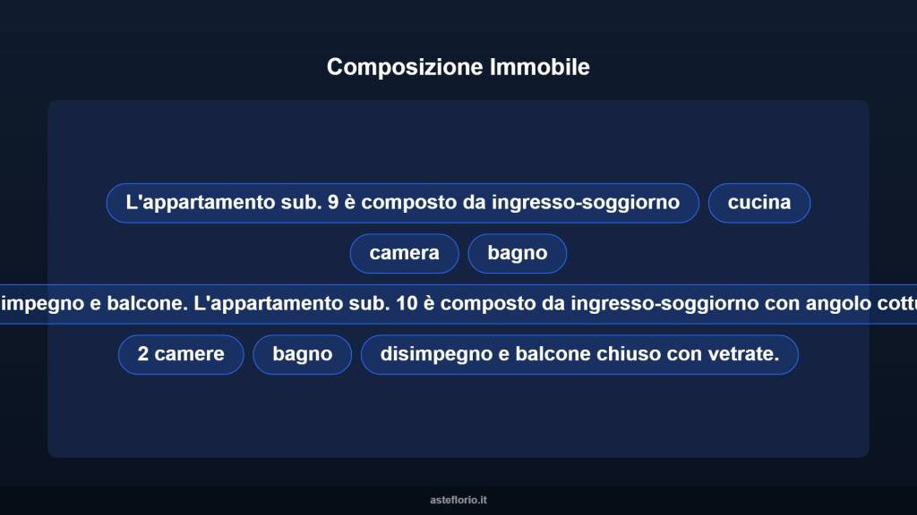 immagine annuncio 10 di 15