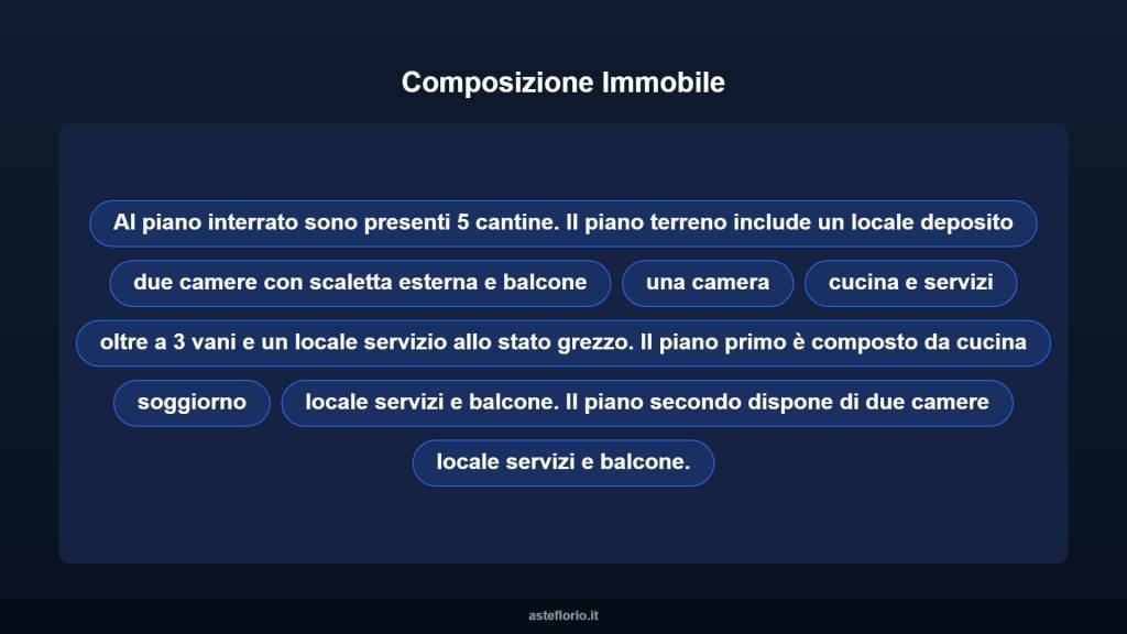 immagine annuncio 10 di 15