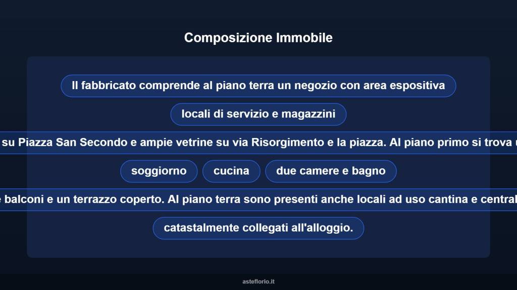 immagine annuncio 6 di 10