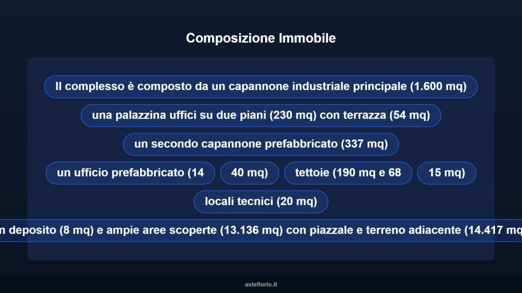 immagine annuncio 7 di 10