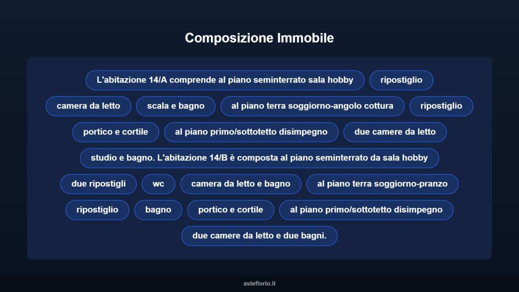 immagine annuncio 11 di 15
