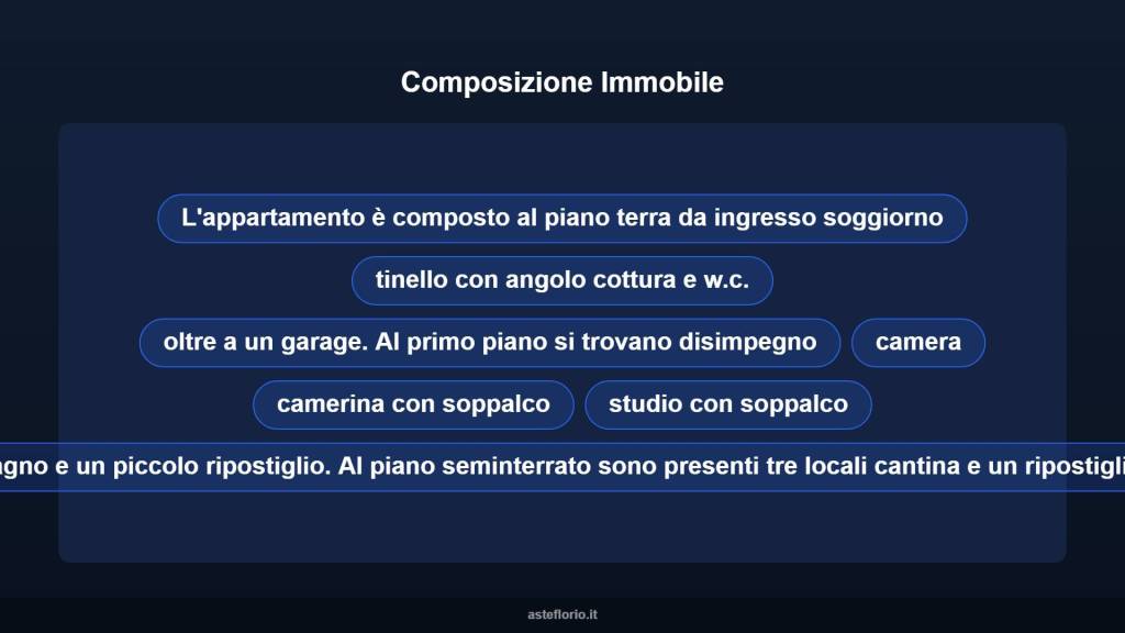 immagine annuncio 10 di 15