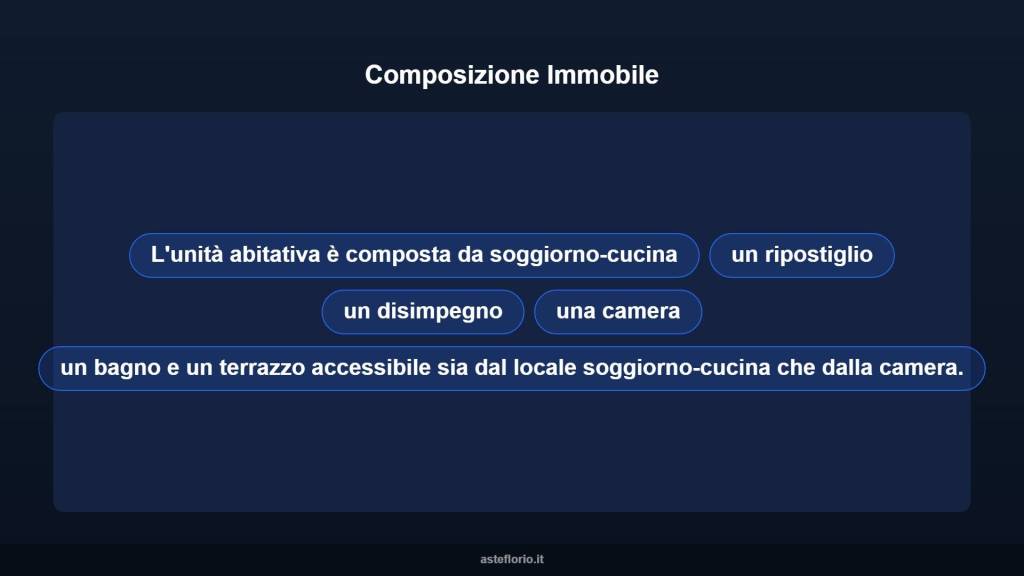 immagine annuncio 1 di 15