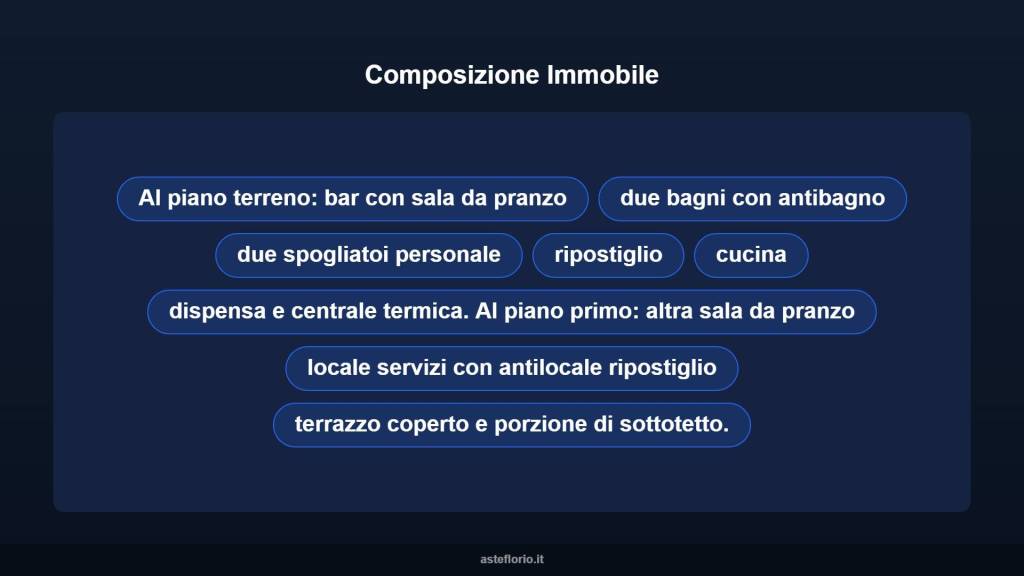 immagine annuncio 7 di 10