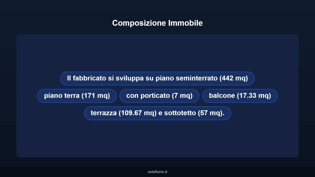 immagine annuncio 10 di 15