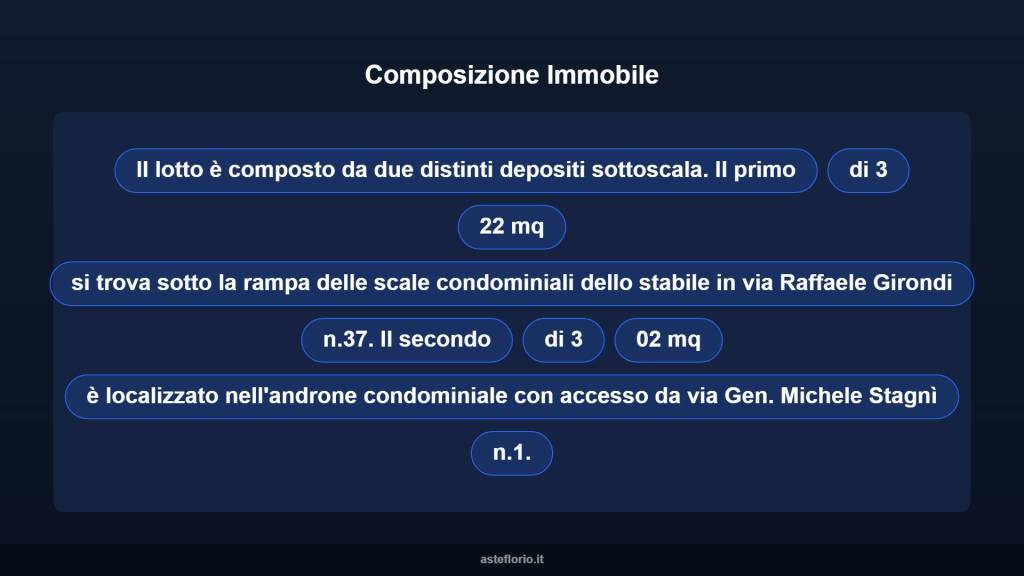 immagine annuncio 8 di 10