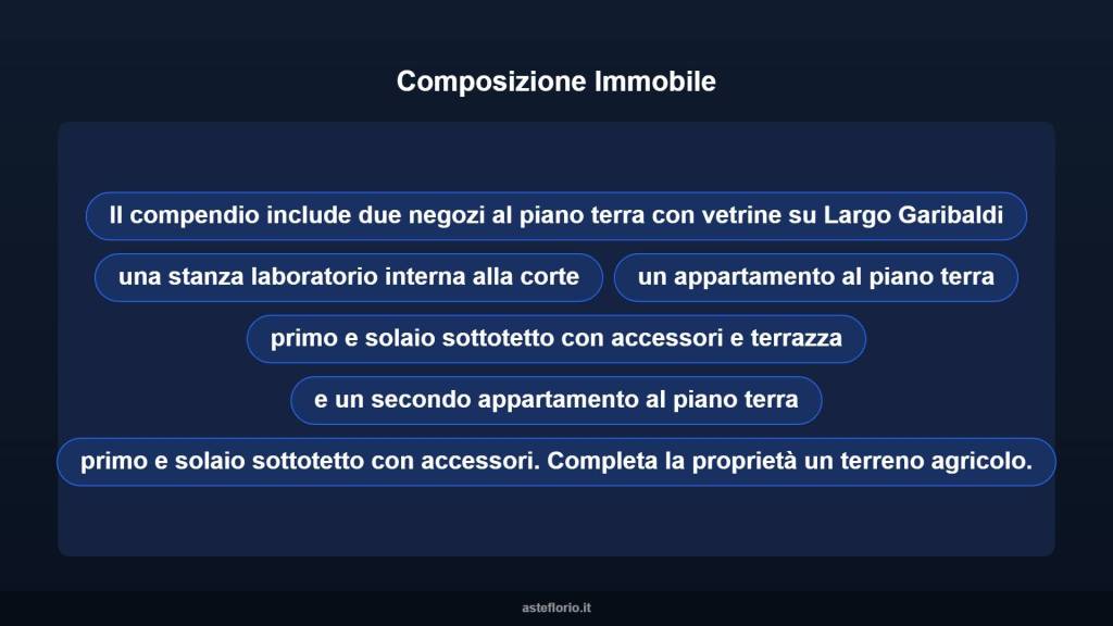 immagine annuncio 6 di 10