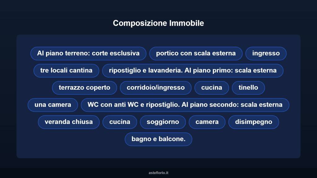 immagine annuncio 11 di 15