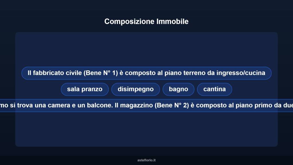 immagine annuncio 10 di 15
