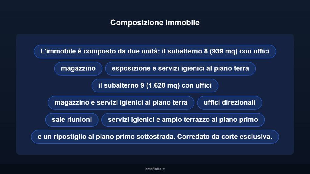 immagine annuncio 7 di 10