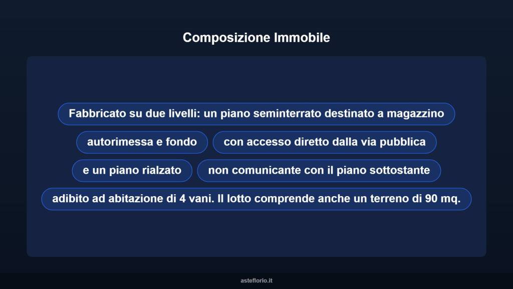 immagine annuncio 8 di 15