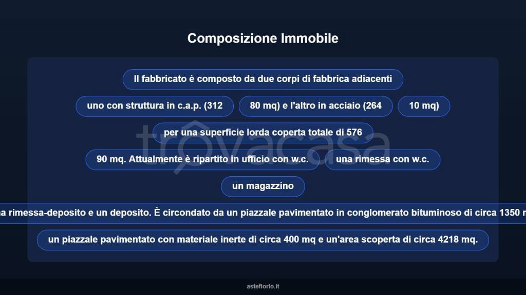 immagine annuncio 6 di 10