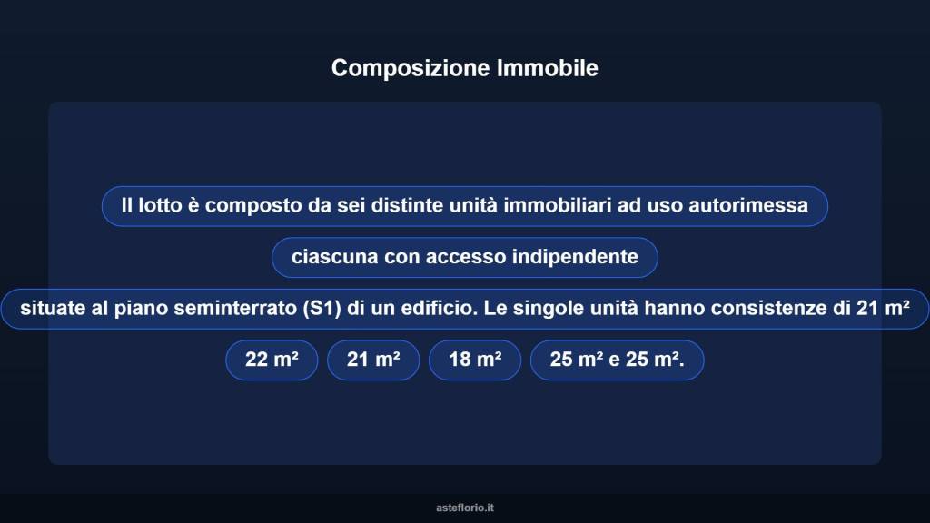 immagine annuncio 7 di 10