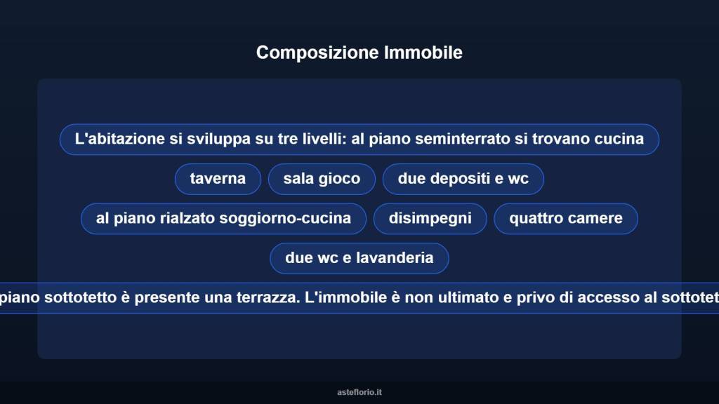 immagine annuncio 9 di 15