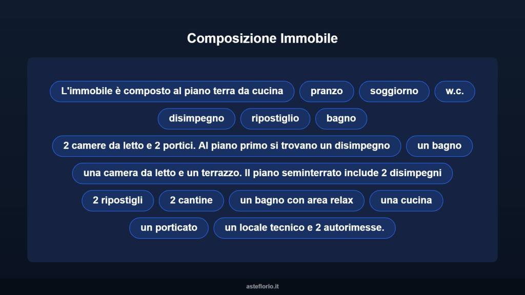 immagine annuncio 9 di 15