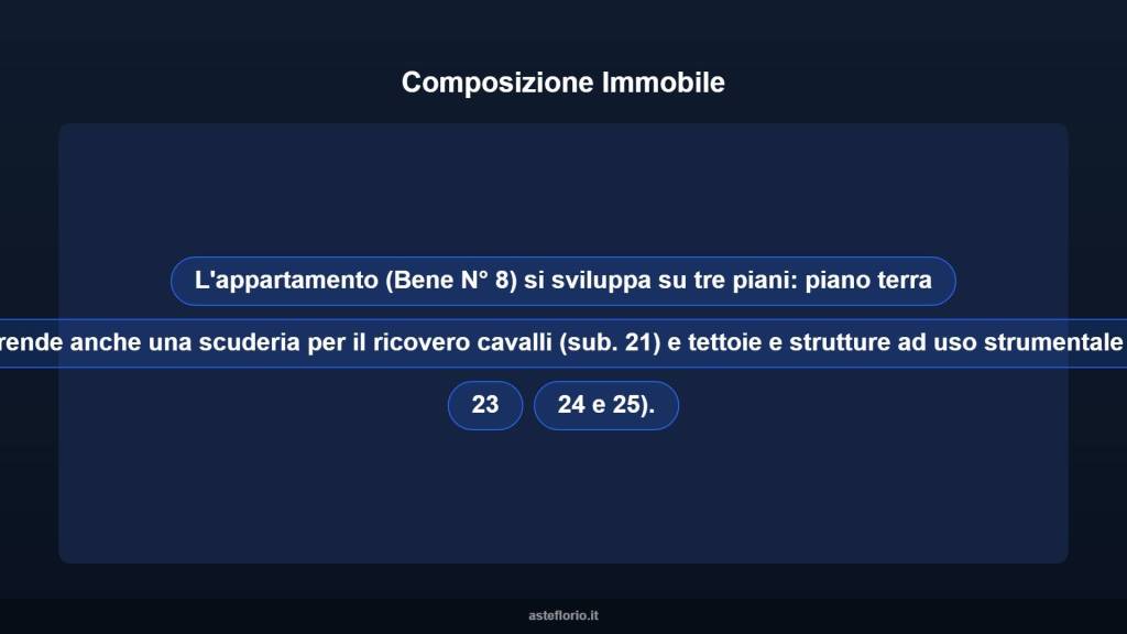 immagine annuncio 9 di 15