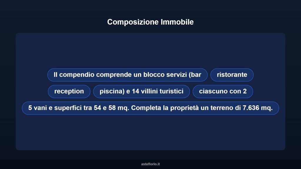 immagine annuncio 8 di 10