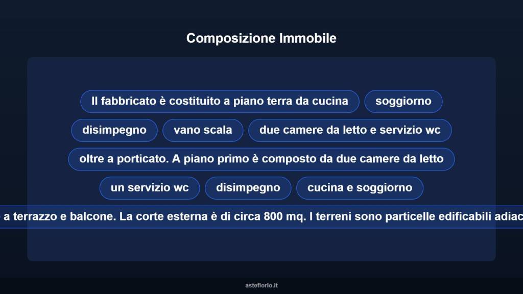 immagine annuncio 11 di 15
