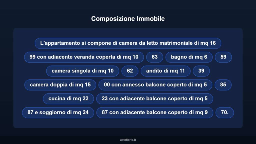 immagine annuncio 11 di 15