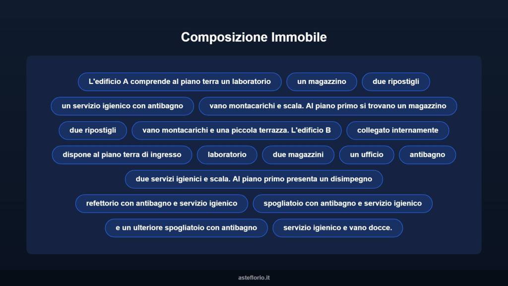 immagine annuncio 5 di 10