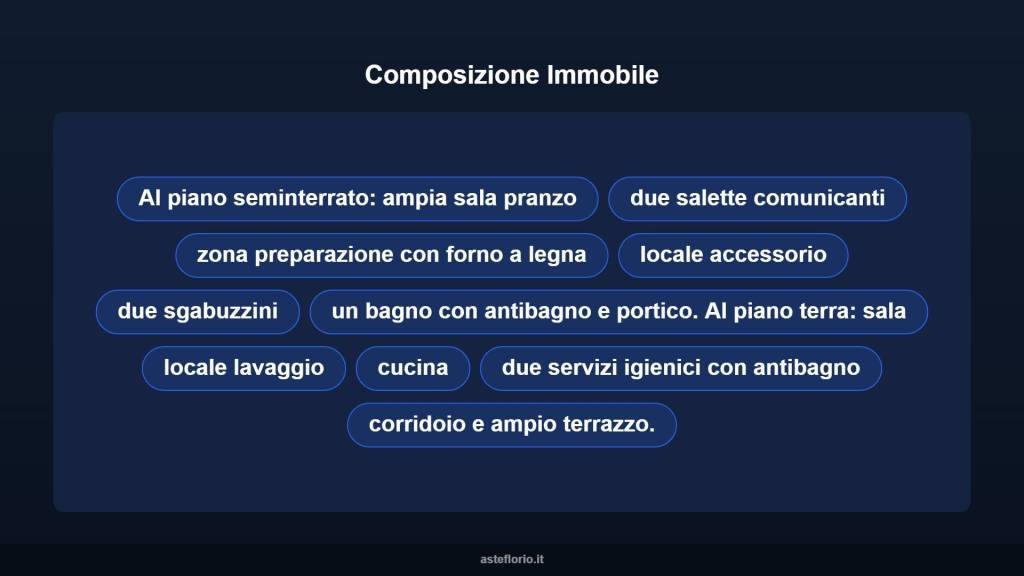 immagine annuncio 7 di 10
