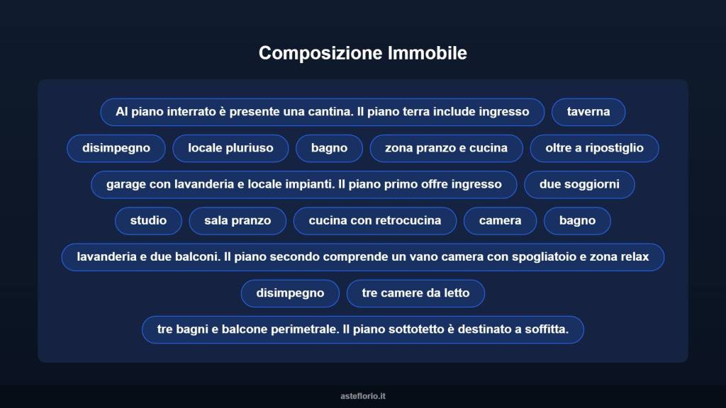 immagine annuncio 12 di 15