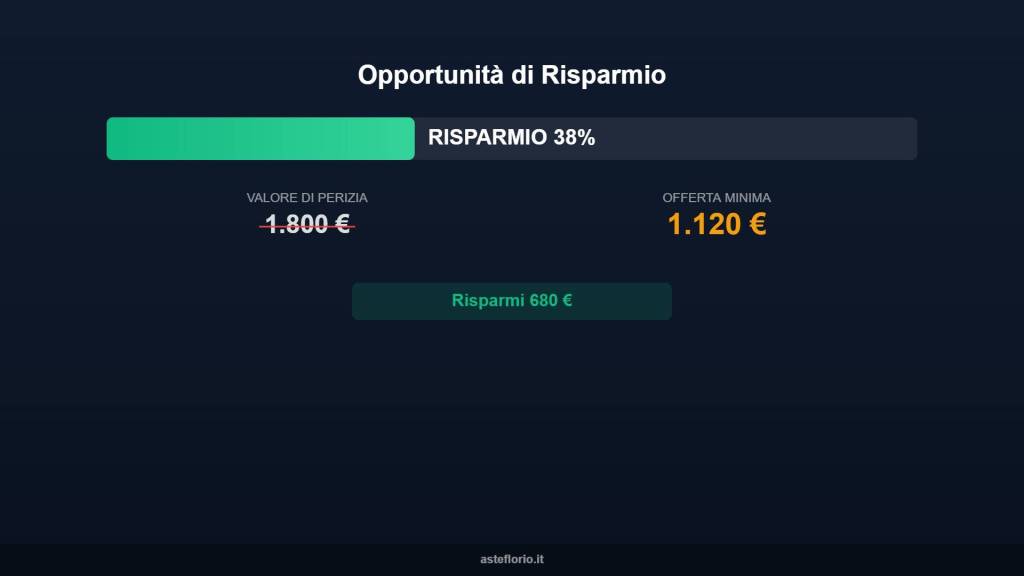 immagine annuncio 5 di 10