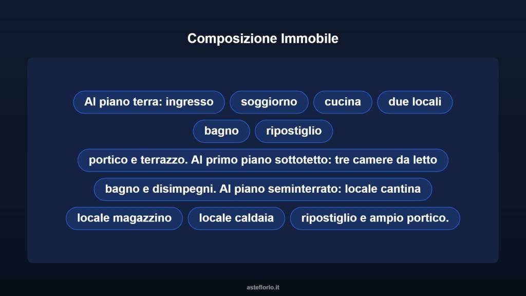 immagine annuncio 14 di 15