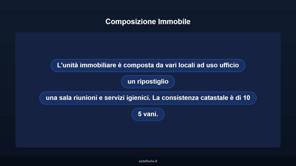 immagine annuncio 8 di 10
