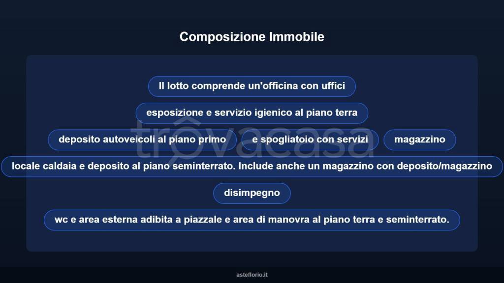 immagine annuncio 7 di 10