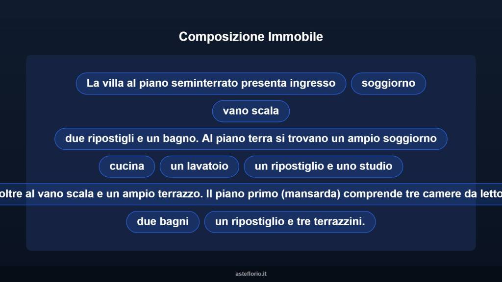 immagine annuncio 9 di 15
