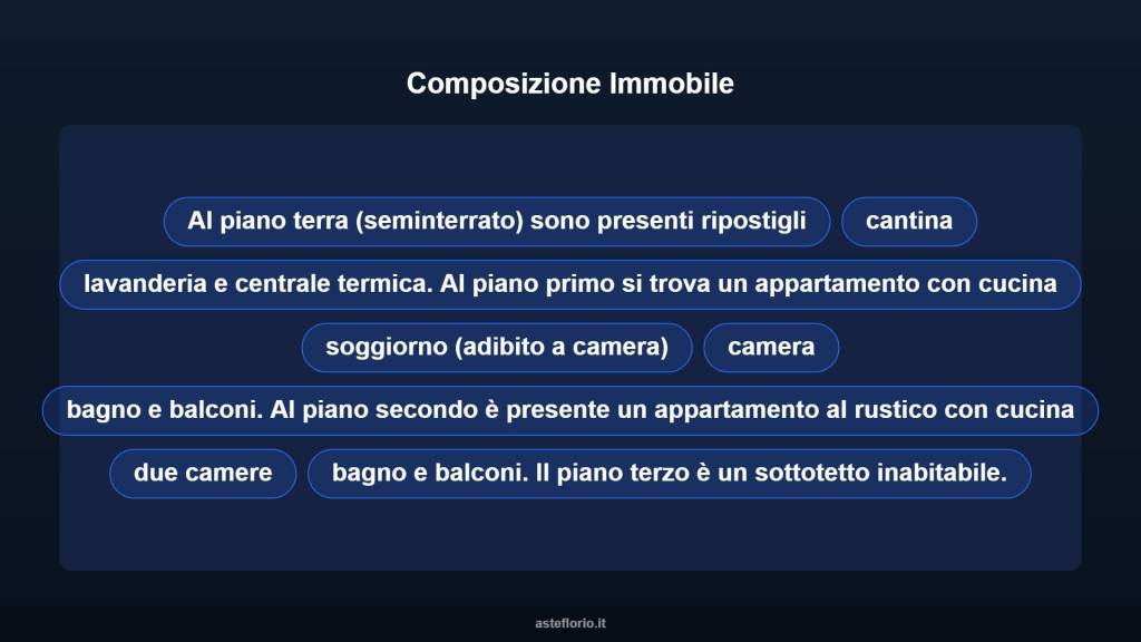 immagine annuncio 10 di 15