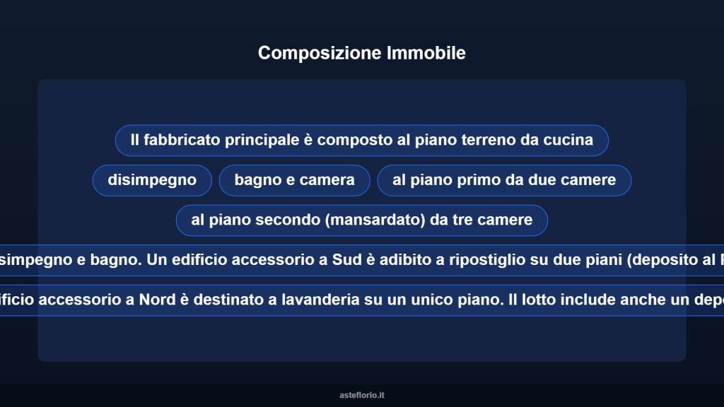 immagine annuncio 10 di 15