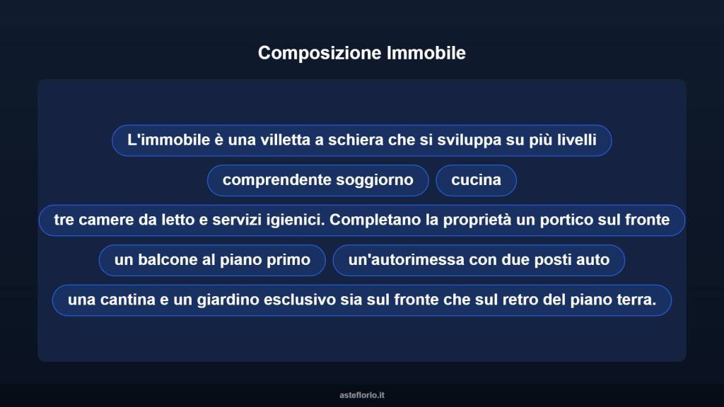 immagine annuncio 9 di 15