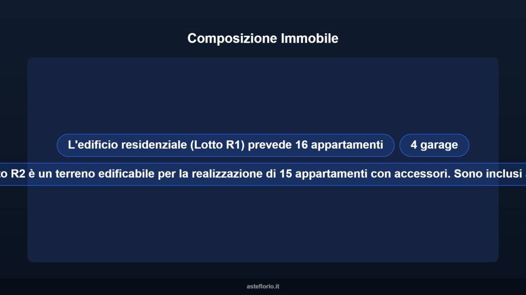 immagine annuncio 12 di 15