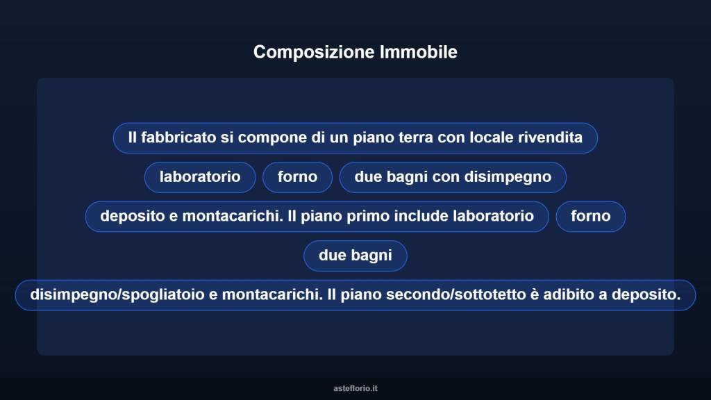 immagine annuncio 7 di 10