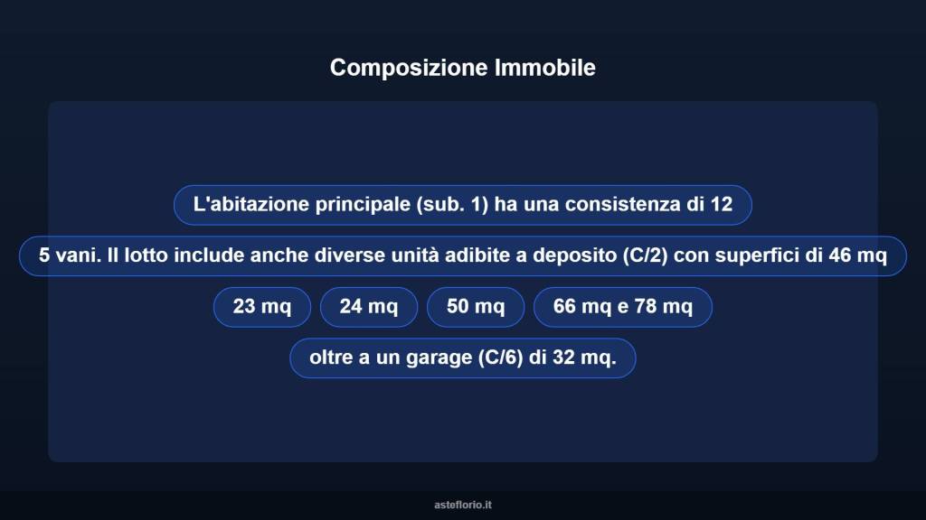 immagine annuncio 10 di 15