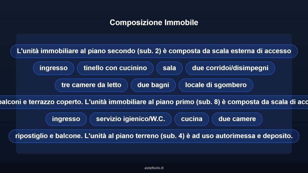 immagine annuncio 9 di 15