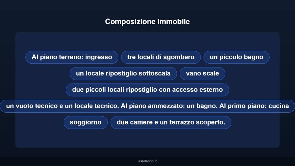 immagine annuncio 10 di 15