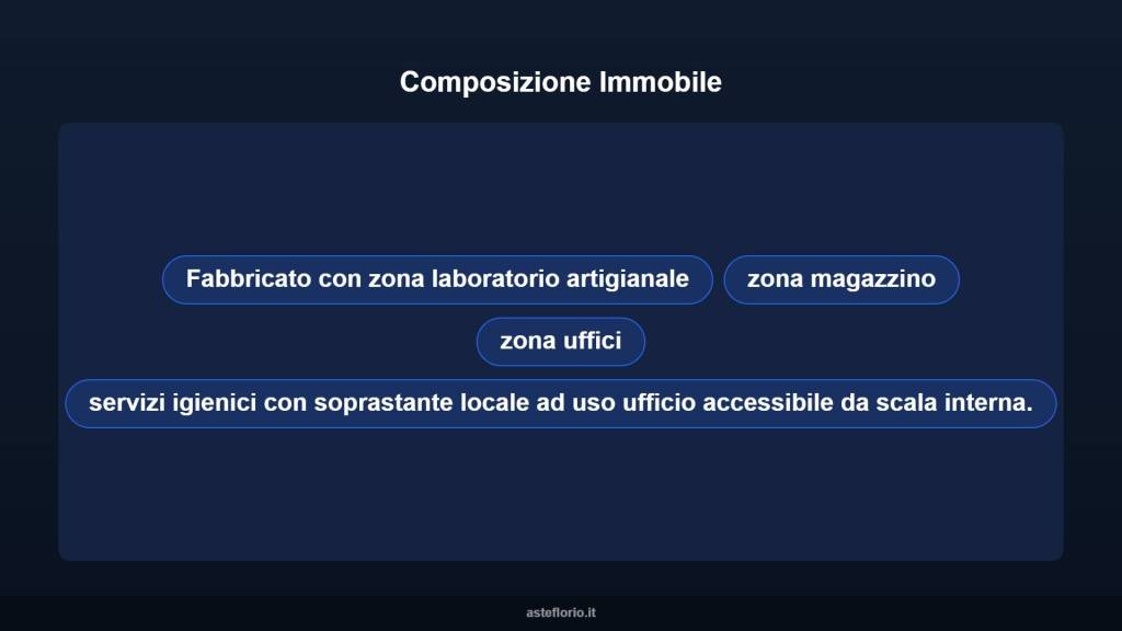 immagine annuncio 6 di 10
