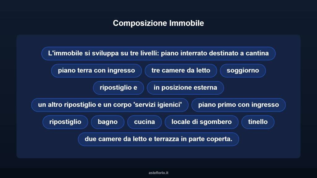 immagine annuncio 10 di 15