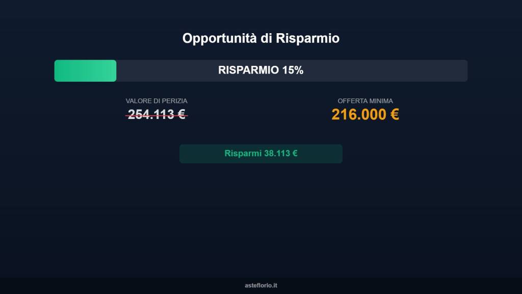 immagine annuncio 13 di 15