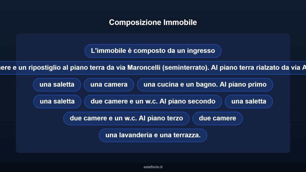 immagine annuncio 12 di 15