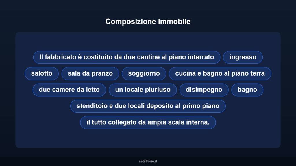 immagine annuncio 10 di 15