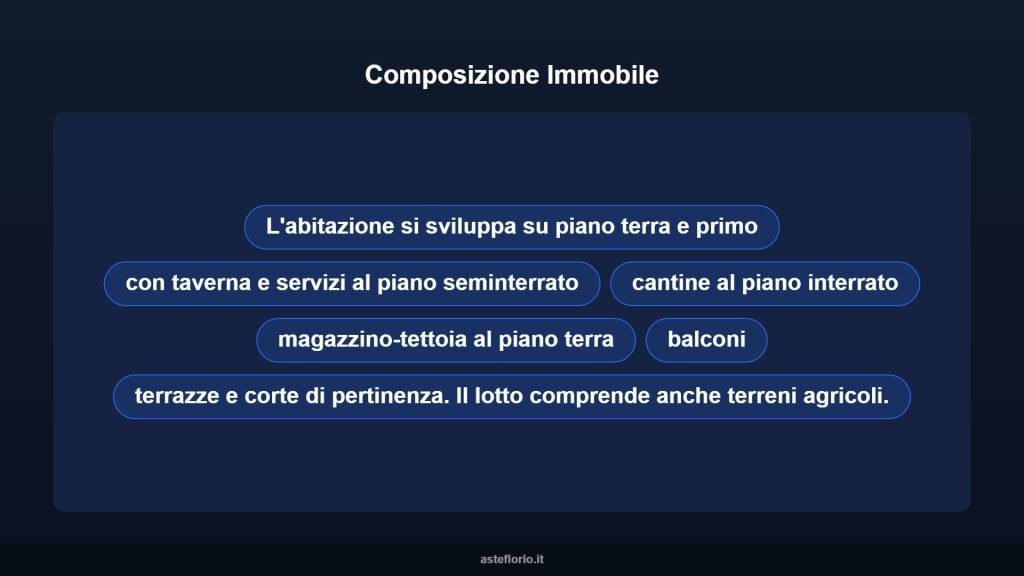 immagine annuncio 11 di 15