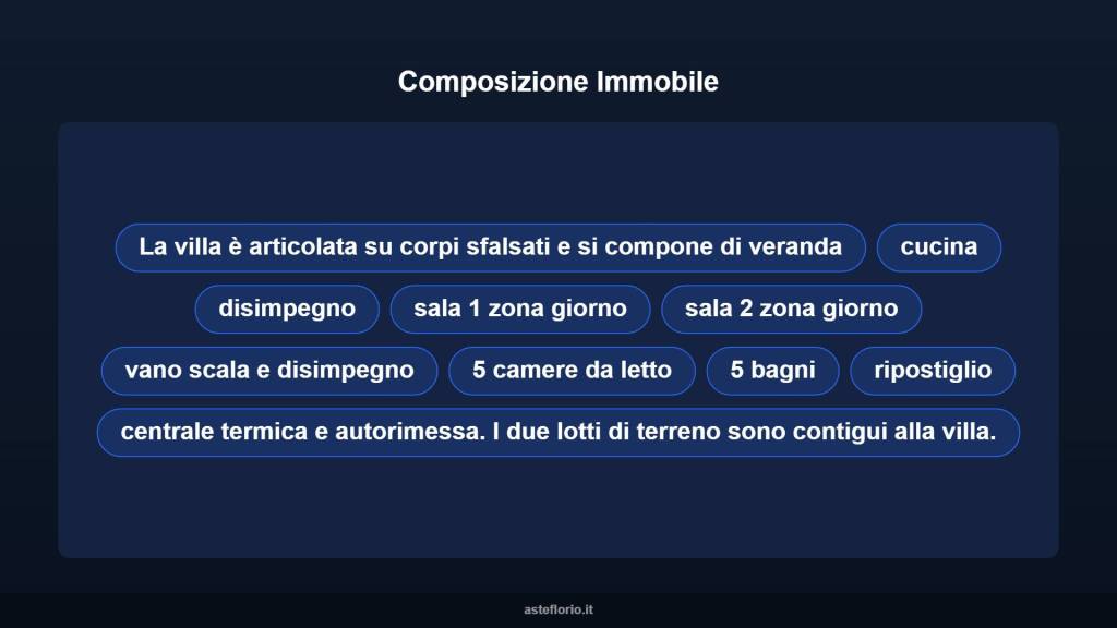 immagine annuncio 10 di 15