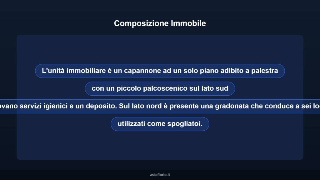 immagine annuncio 7 di 10