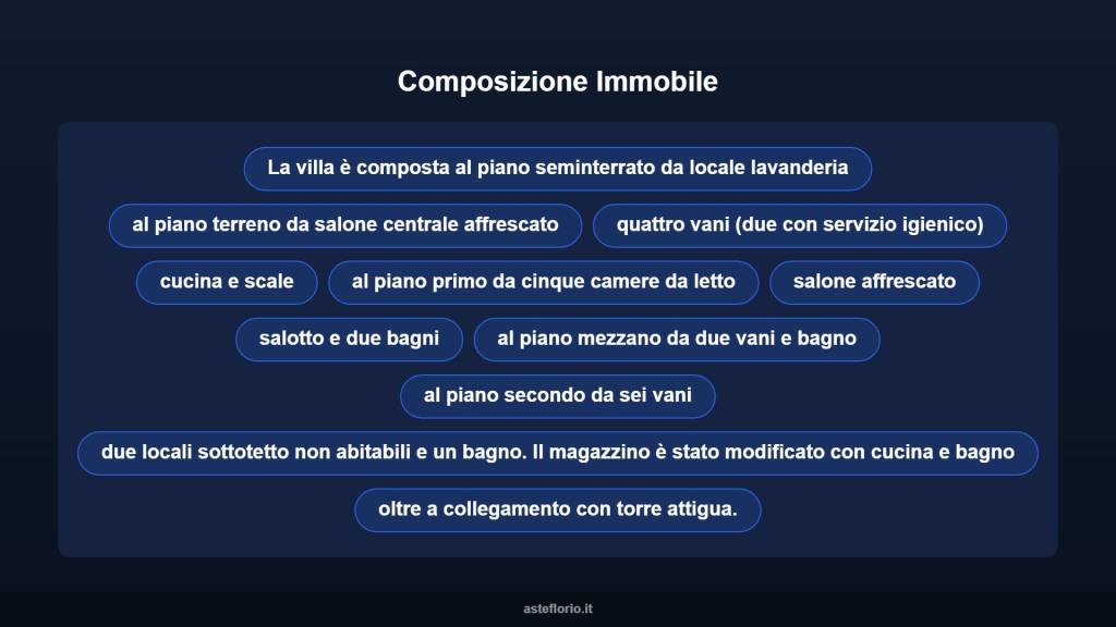 immagine annuncio 10 di 15