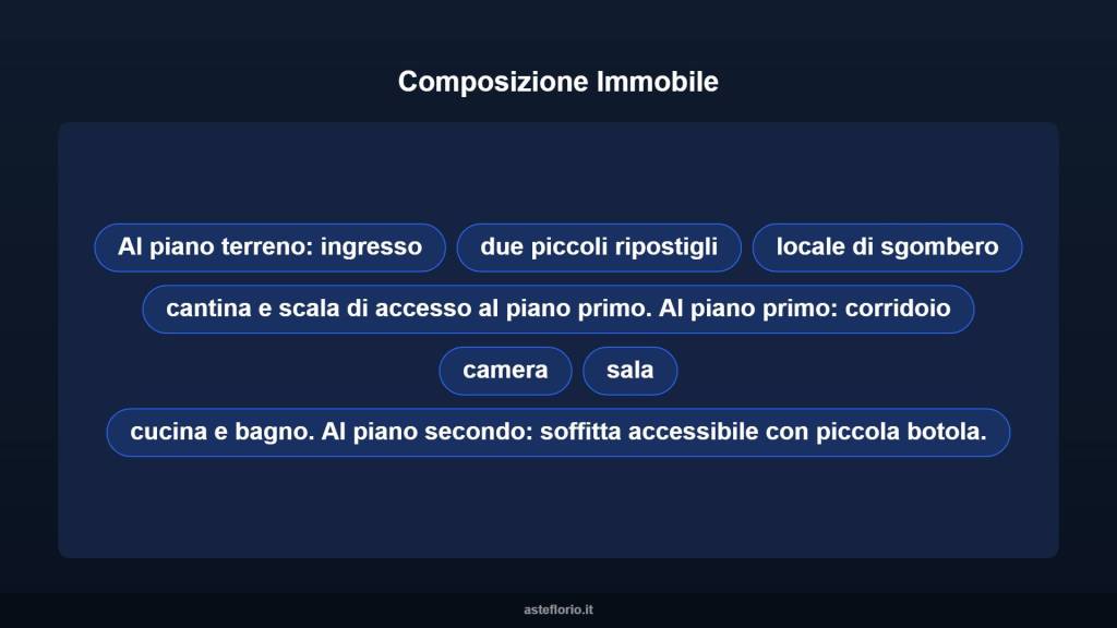immagine annuncio 10 di 15