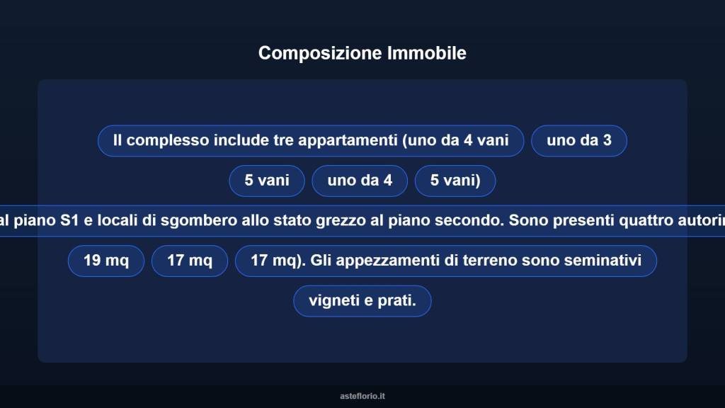 immagine annuncio 10 di 15